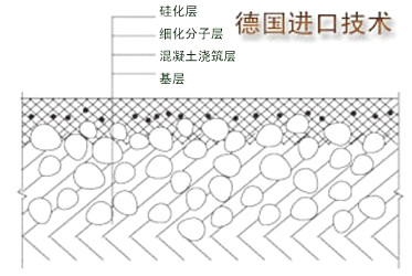 混凝土硬化地坪结构图